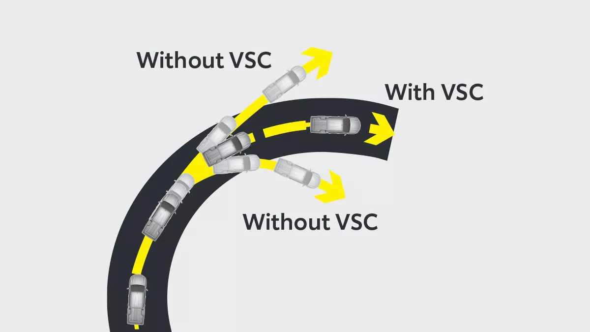 Vehicle Stability Control