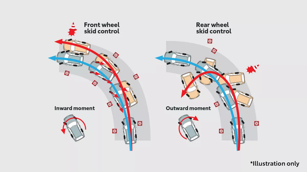 Vehicle Stability Control