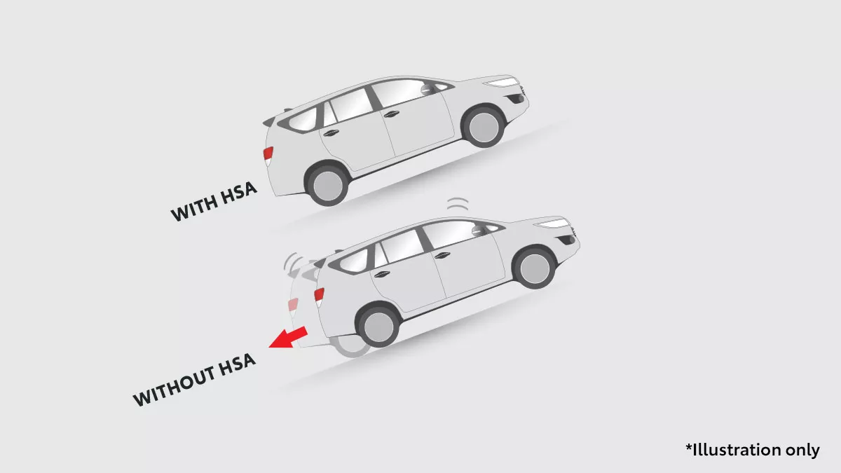 Hill Start Assist Control