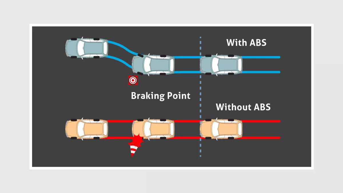 Anti Lock Braking System (ABS) + Electronic Braking Distribution (EBD) + Brake Assist (BA)
